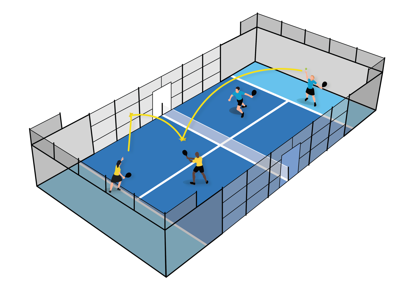 PCN Beeld Padelregels