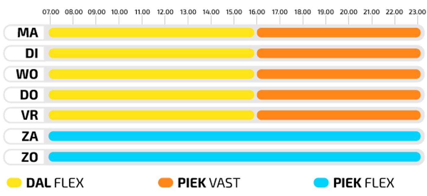 Blokken Tarieven Padelclubnederland